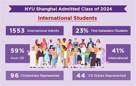 Upon graduation, NYU Shanghai students join a worldwide network of 500,000 NYU alumni. . Nyu shanghai acceptance rate 2027